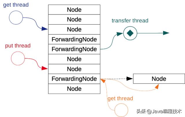 hashmap怎么遍历，java的hashmap怎么遍历（种遍历方式与性能分析）