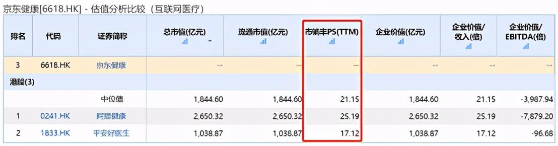 全国最大的医药批发平台,医药电商平台有哪些