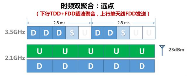 5g网络信号差怎么样才能变强，5G信号差有啥解决办法