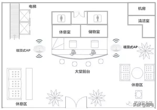 WiFi信号覆盖测试，面板式AP、分布式路由、电力线、双频无线