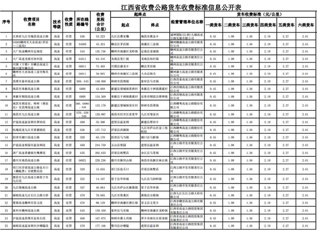 etc如何收费明细，29省收费公路货车收费标准信息公开
