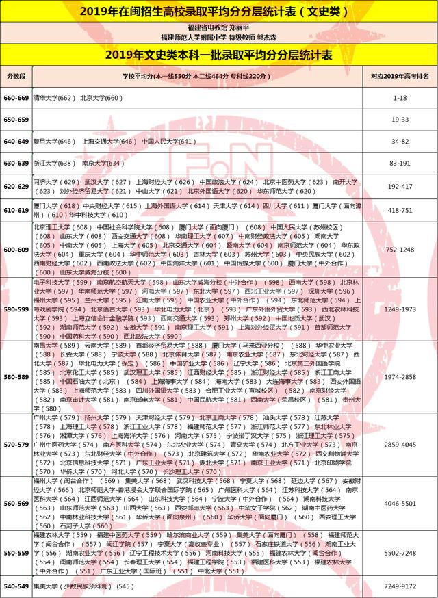 福州高招志愿填报，福州考生志愿填报神器