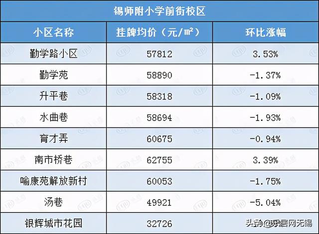 无锡未来5年学区房，常州天价学区房超9万