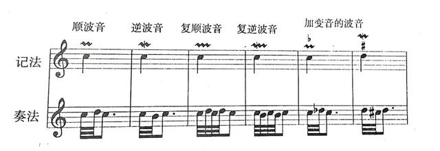 五线谱入门基础知识，五线谱入门讲解
