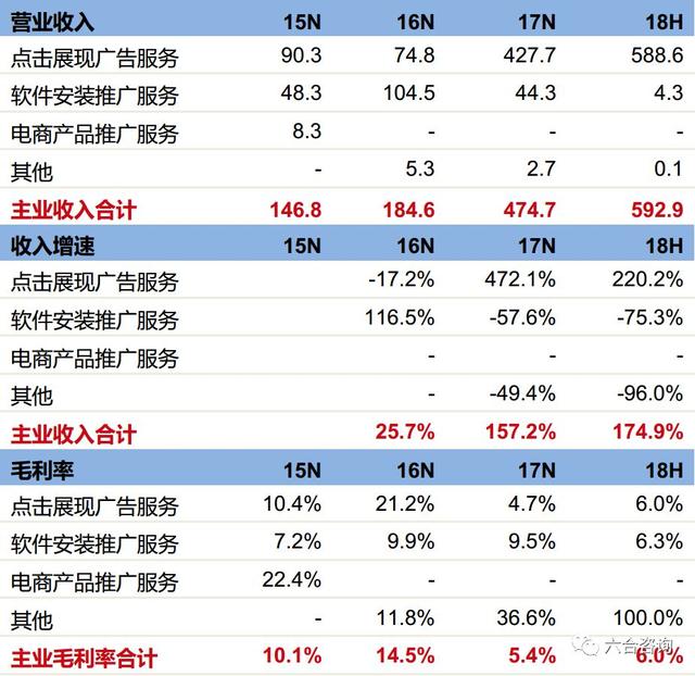 网络营销行业平台，专注互联网营销13年