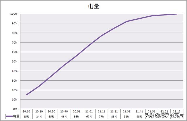 荣耀平板v6几个版本区别，荣耀平板V6评测高性价比平板