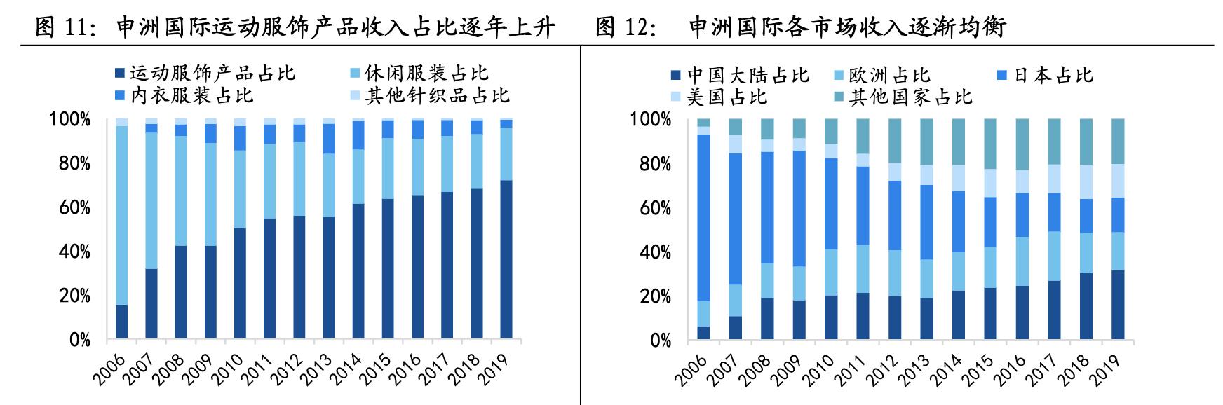 化妆品代工行业分析，2022年中国化妆品代工市场规模、企业注册数量及行业竞争格局分析