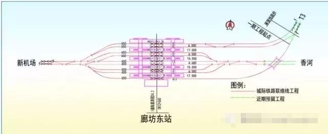 固安规划地铁大兴线南延固安，城际铁路联络线最新消息