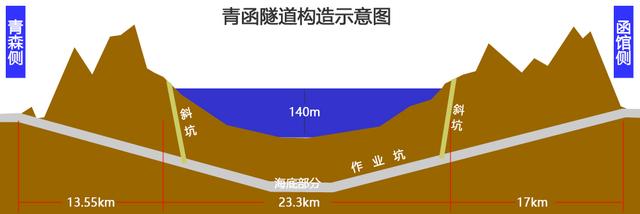 津轻海峡宽度，最窄处仅18公里的津轻海峡