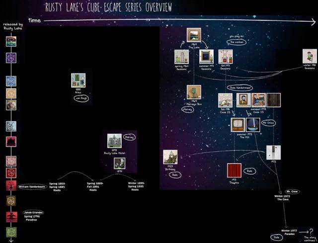 逃离方块剧院剧情解析，锈湖剧情顺序解析