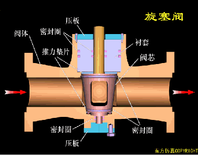 电磁阀工作原理动画，电动阀门工作原理动图大全