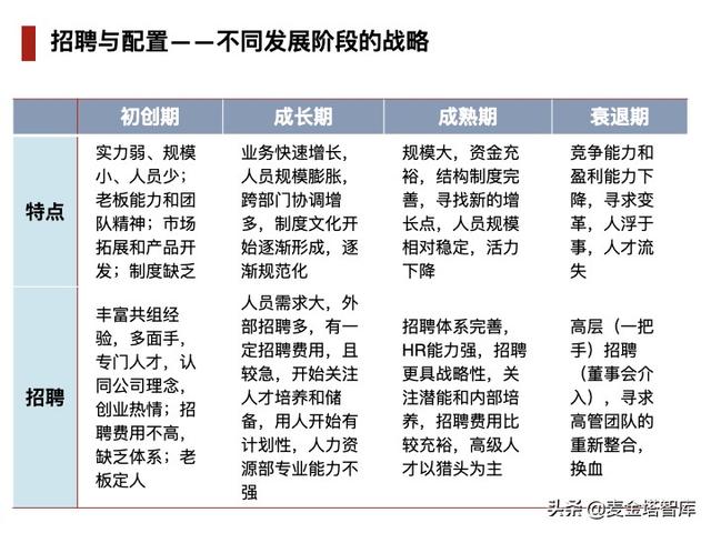 人力资源五大模块，人力资源六大模块详解