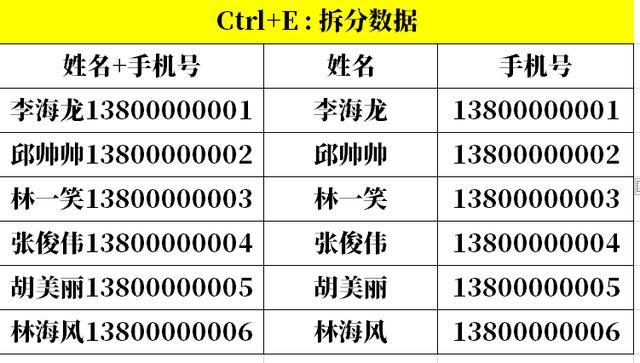 自动填充快捷键，excel 如何自动填充（填充公式只会拖动下拉就Out了）