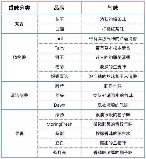 中国最安全的洗洁精，市面上哪个洗洁精比较安全（中国癌症高发，是洗洁精惹的祸）