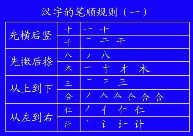 基本笔顺规则口诀，一年级小学生要记牢