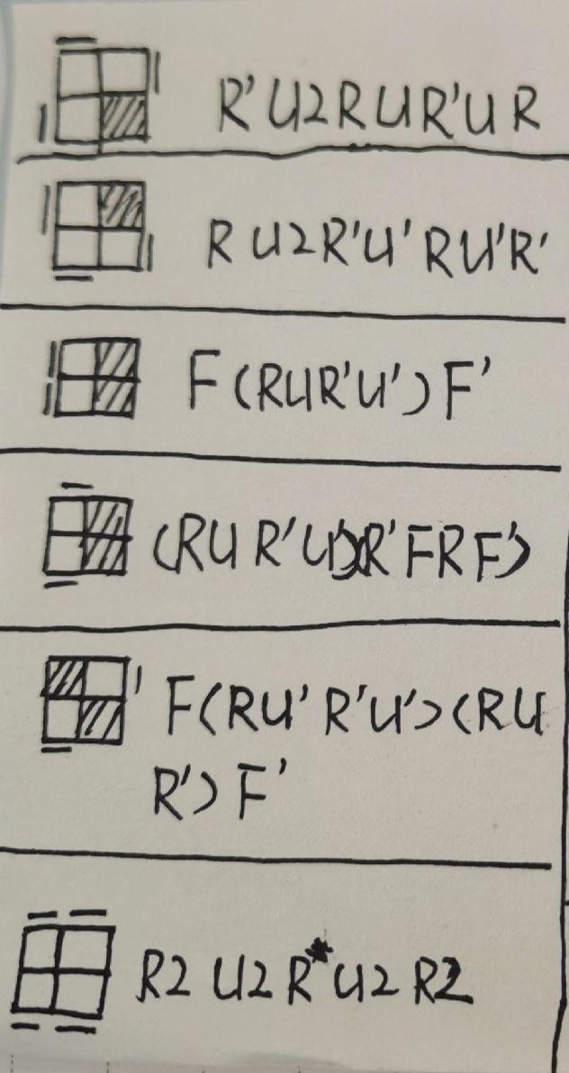 二阶魔方公式图解七步，二阶魔方还原教学公式口诀（<还未联系到作者>）