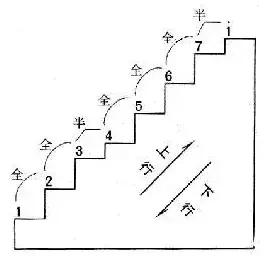 十分钟教你看懂简谱，教你怎样认识简谱