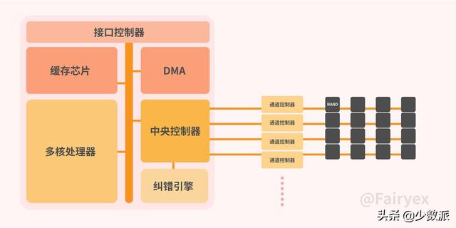 固态硬盘参数详解，看懂SSD性能