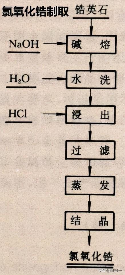 氧化锆和普通锆的区别，锆的基本介绍及发现历史