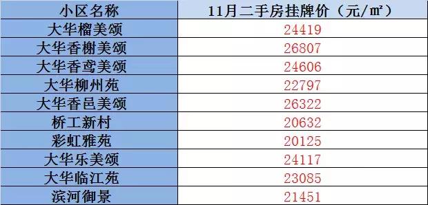 桥东二手房最新出售信息，张家口桥东鱼山房价迈入“8000+”
