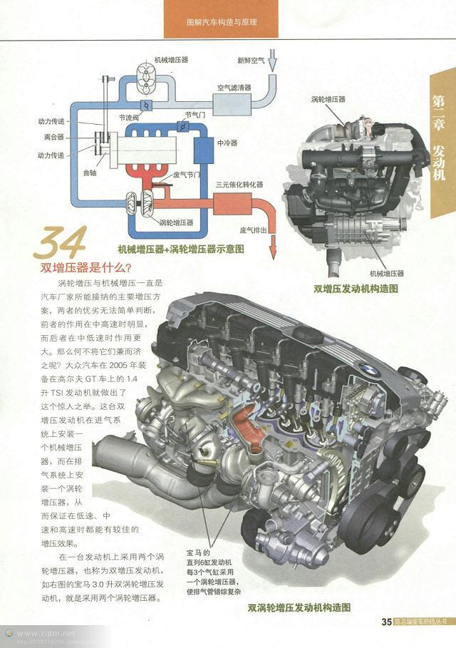 汽车结构图解剖图，汽车结构解剖图（原来这些汽车解剖图都是大师手绘出来的）