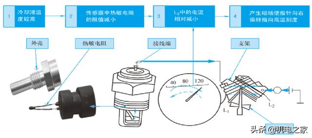 怎样看汽车电路图，怎样读懂汽车电路图（新手篇—轻松看懂汽车电路图）