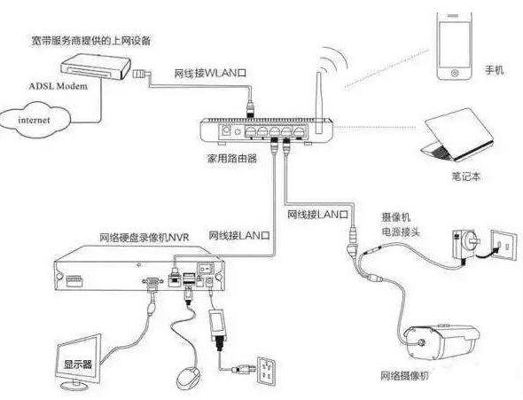 监控怎么安装和操作，一分钟教你学会给自己家里装监控