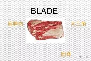 牛哪个部位最好吃，牛最好吃哪个部位