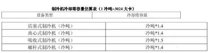 暖通空调计算流程，暖通空调系统设计全过程