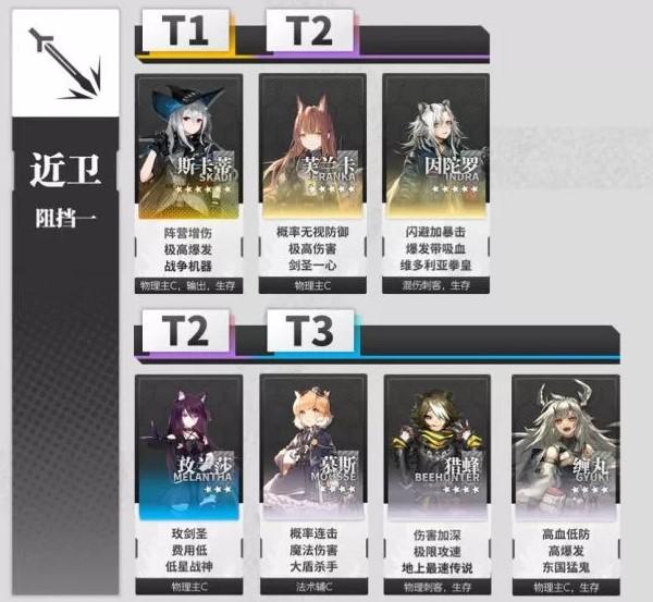 明日方舟五星干员推荐，明日方舟5星干员强度排行