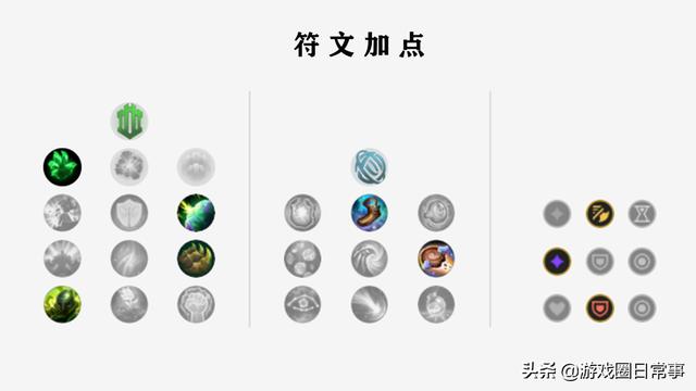 lol11.16青钢影出装天赋，LOL世界第一青钢影精彩打法