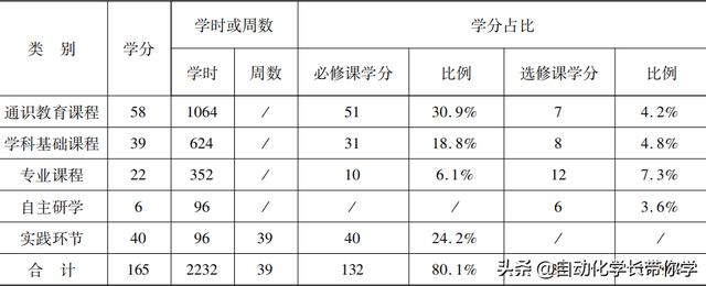 为什么选择学习自动化这个专业，自动化专业怎么样
