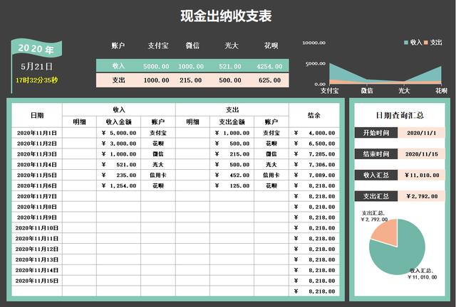 财务出纳excel常用表格，我才发现这36个可视化出纳表格看似简单