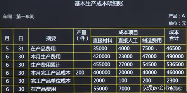 成本会计怎么做账，成本核算中各种会计处理方法（成本费用常见的26种做账手法）