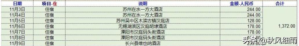 环太湖自驾游最佳路线图高清，今日推荐：一驾游三省