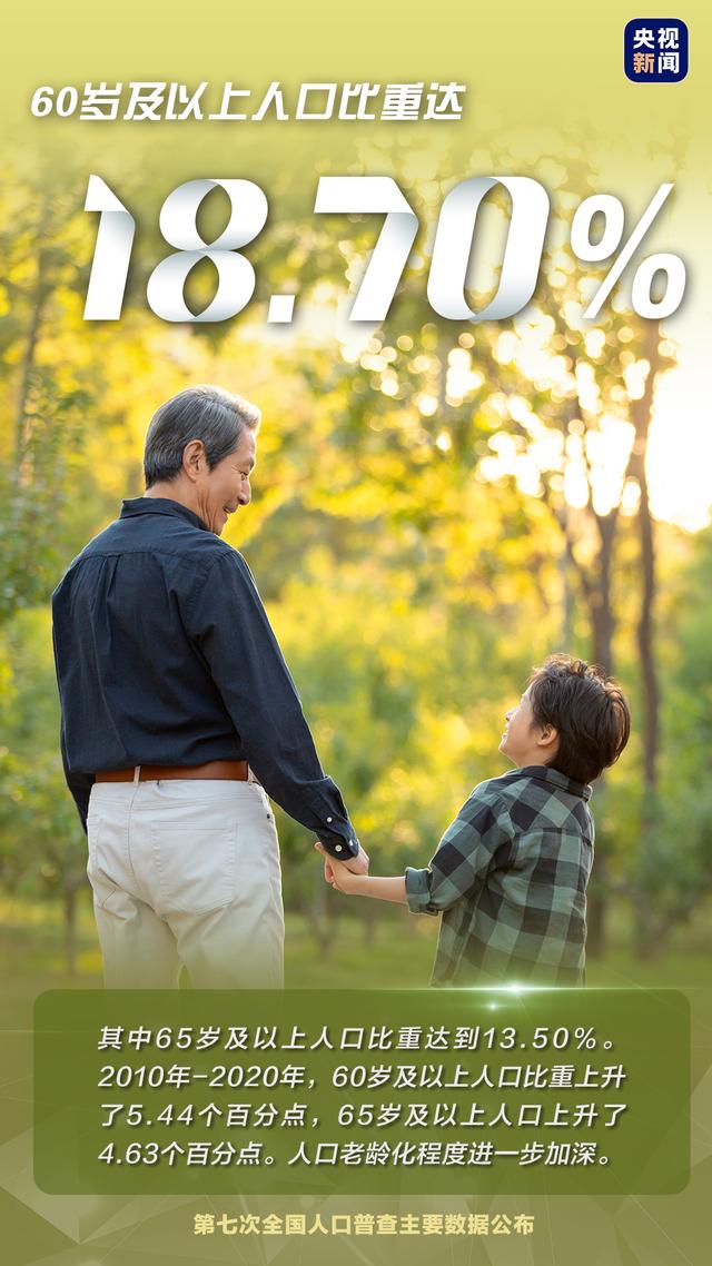 国家发布人口统计数据，14.1178亿人流动人口超3亿