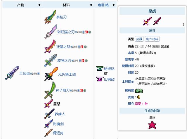 泰拉瑞亚手游新手所有教程，四大流派推荐开局