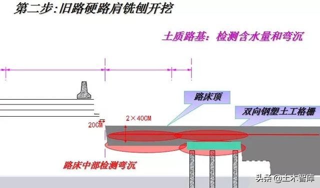 公路路基工程有哪些，路基与路面识图与组价要注意哪些