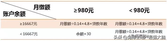 通俗易懂的解释一下公积金，一定会用到的公积金使用攻略