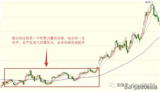 最全的万能均线，“万能均线”谁学会谁赚钱