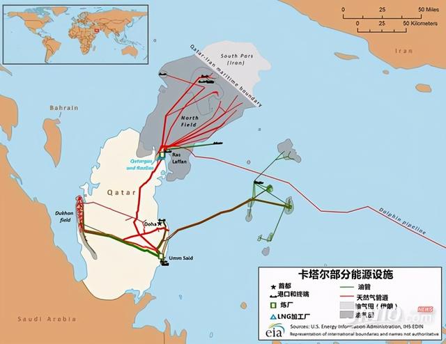 卡塔尔都有哪些国家，<地区>面积、人口排行榜