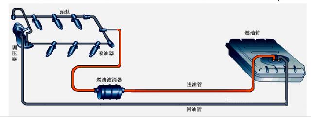 汽车发动机有时抖动的几种原因，汽车发动机抖动故障原因分析