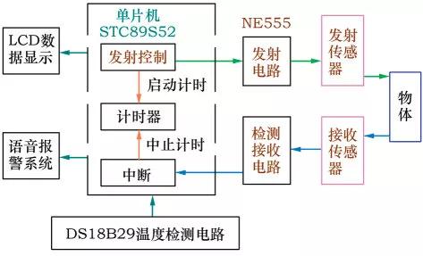 自动泊车辅助系统，智能泊车技术发展路线（买车你会选这个功能吗）