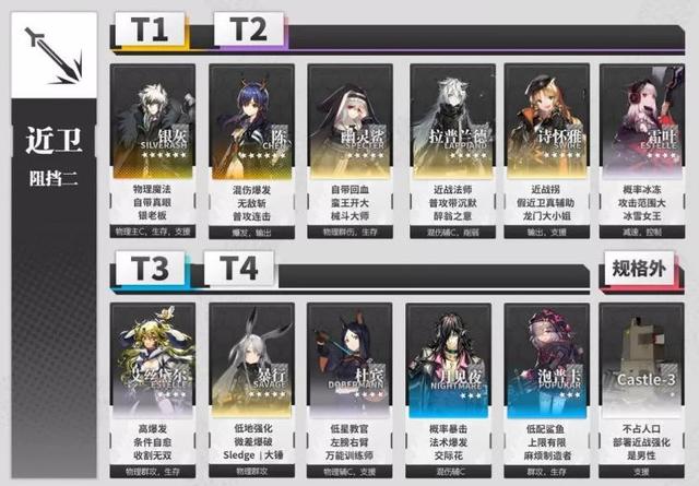 明日方舟五星干员推荐，明日方舟5星干员强度排行