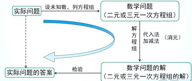 不等式思维导图，数学中考总复习方程与不等式