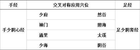 归来穴位置最简单的取穴方法，足阳明胃经45个针灸穴位图