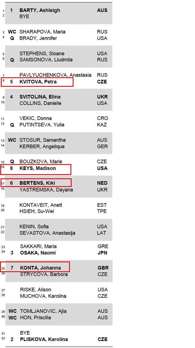 网球赛事时间表2022 wta，科普ATPWTA职业网球赛事报名以及签表如何产生