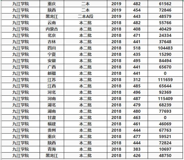 分数低的本科大学，有哪些分数低但是很好的二本大学（2023全国分数低的公办二本）