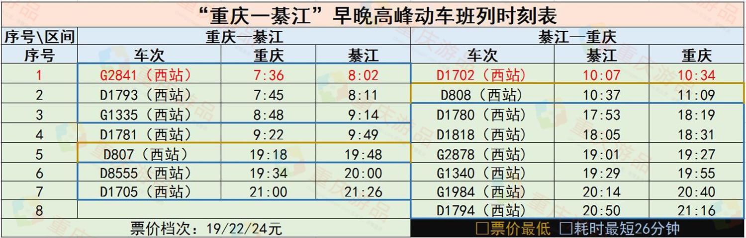 最新铁路时刻表重庆，重庆中心城区铁路