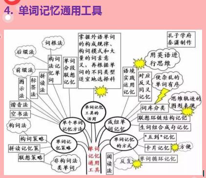 30张思维导图英语，50张高清图包含初中阶段所有语法知识